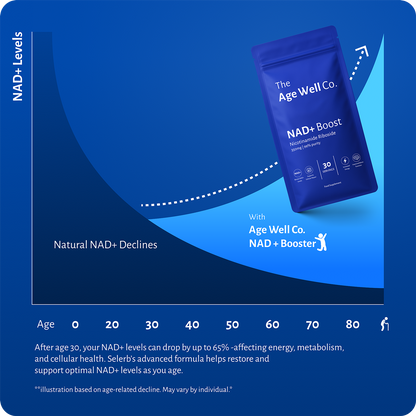 NAD+ Boost - Cellular Energy & Healthy Aging